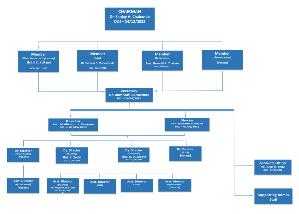 Authority Structure – English – Maharashtra Water Resources Regulatory 